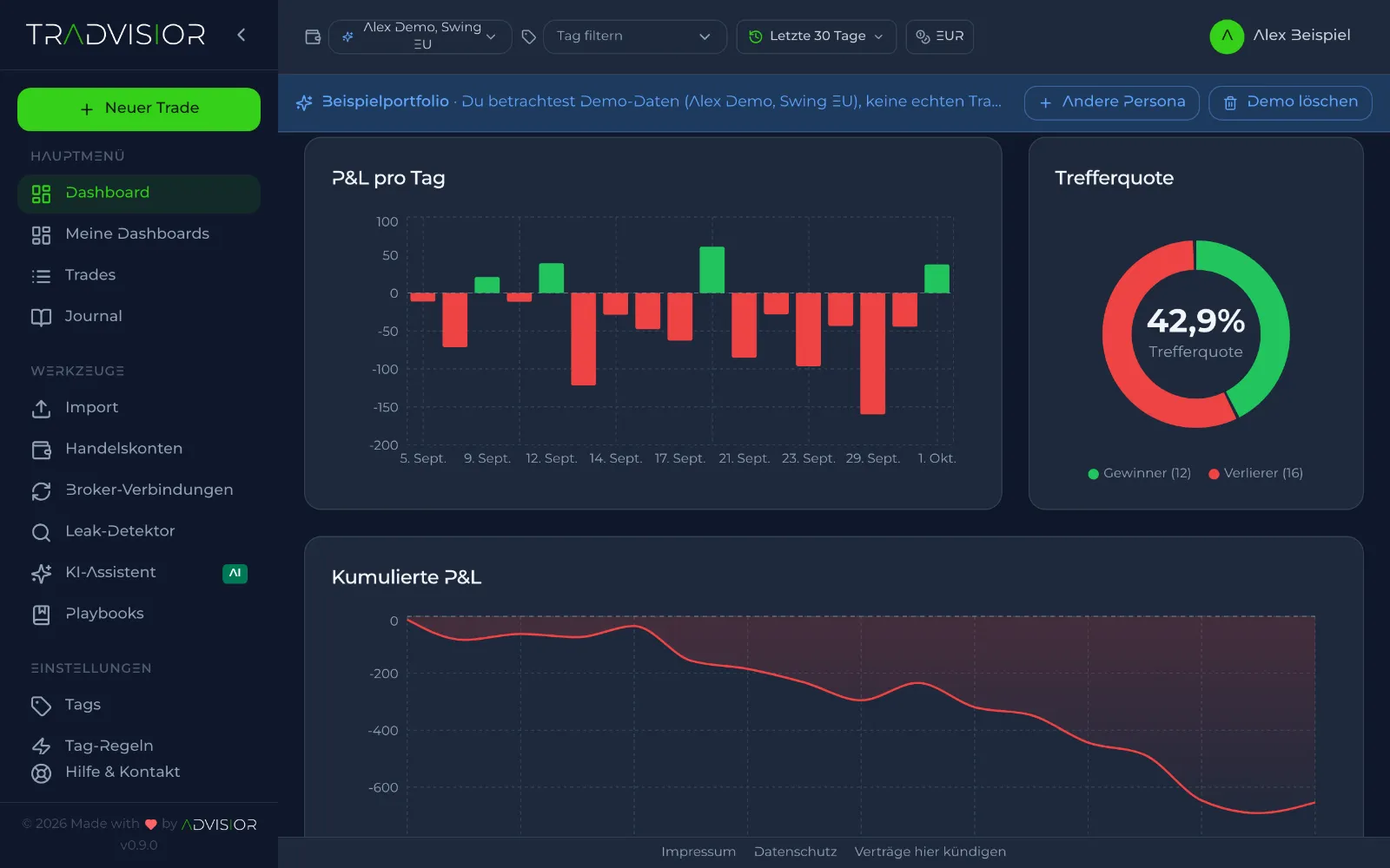 Dashboard-Widgets P&L pro Tag, Trefferquote und kumulierte P&L