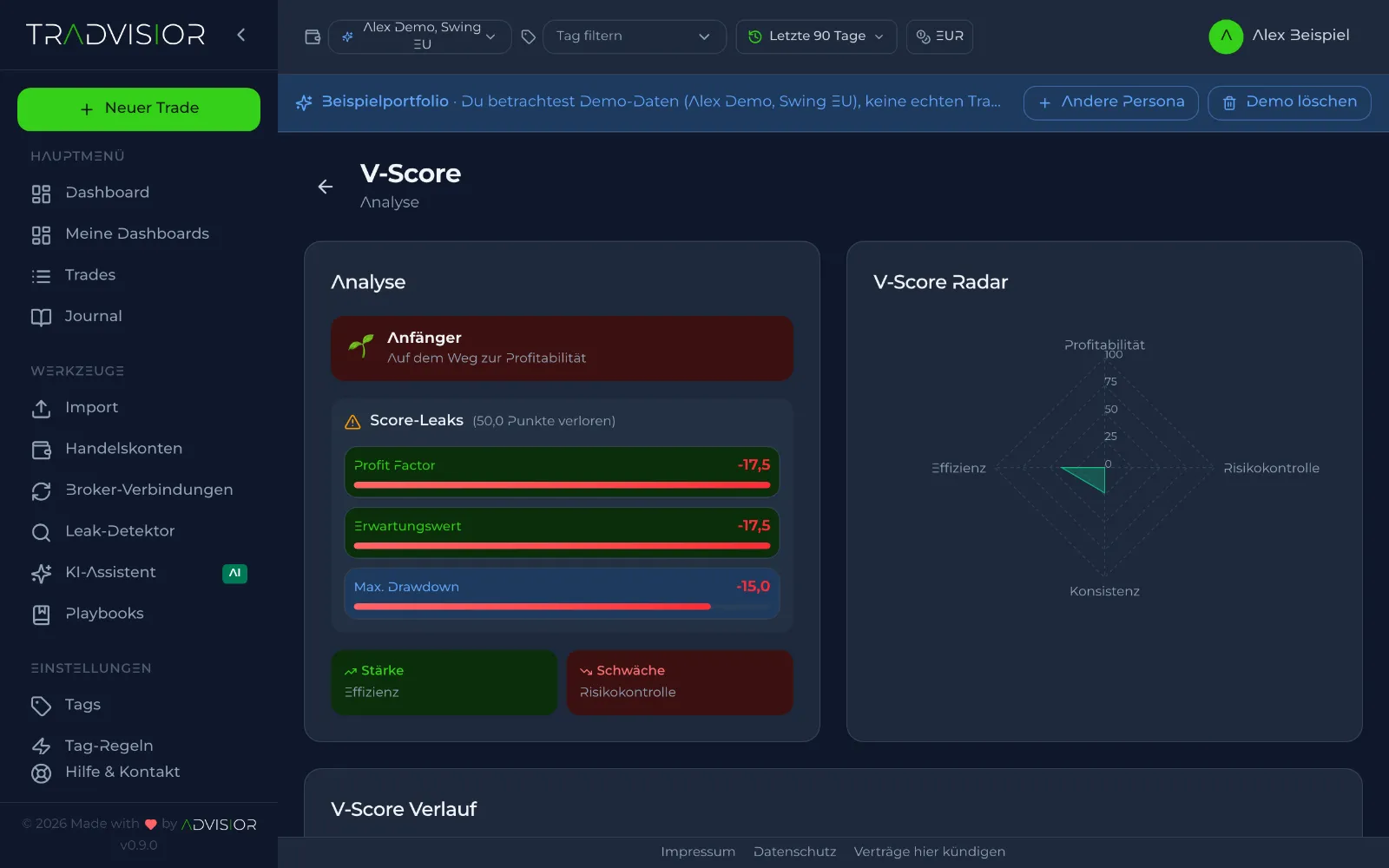 V-Score-Analyse mit Score-Leaks, Stärke, Schwäche und Radar über vier Dimensionen