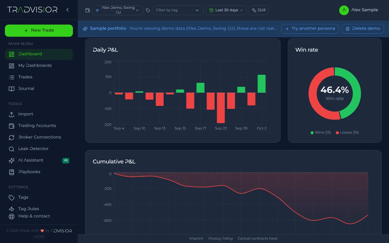 Dashboard widgets P&L per day, win rate and cumulative P&L