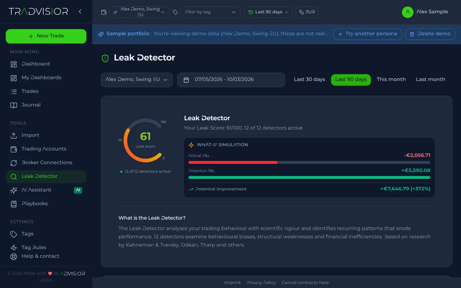 Leak Detector with leak score and what-if simulation for the sample portfolio